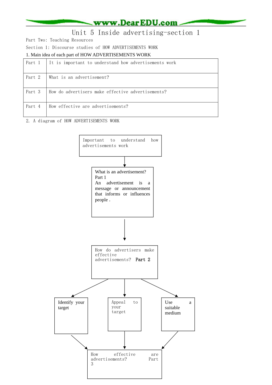 牛津版高中英语选修9Unit 5 Inside advertising-section 1_第1页