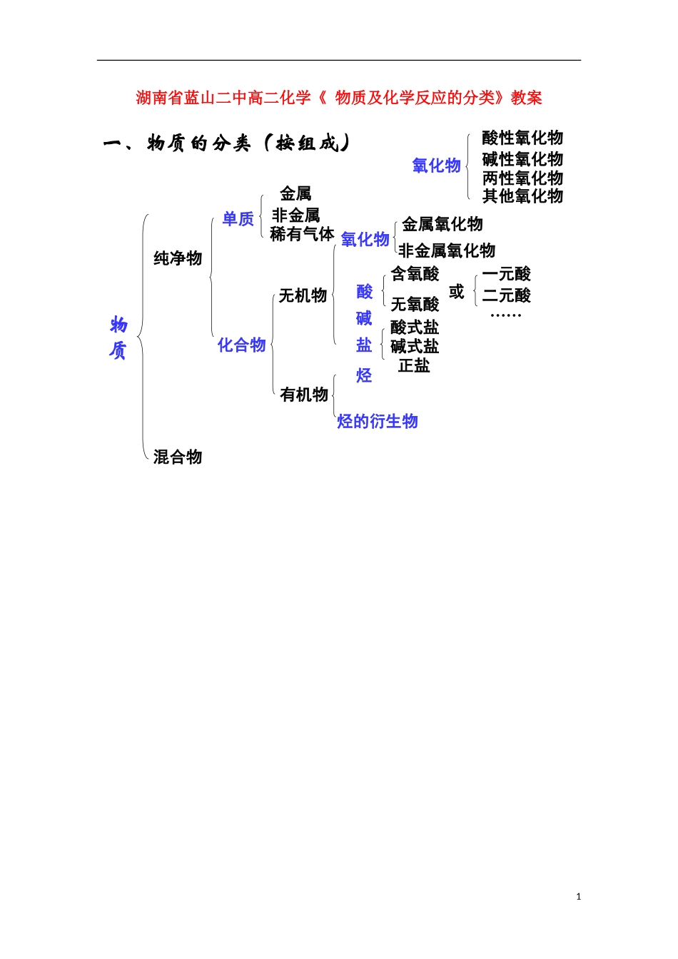 湖南省高二化学《 物质及化学反应的分类》教案_第1页