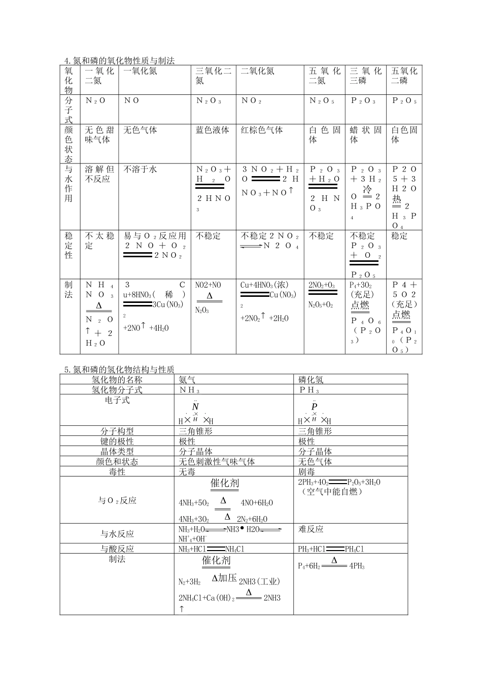湖北省黄冈第一轮高三化学 第六章氮和磷教案 新人教版_第2页