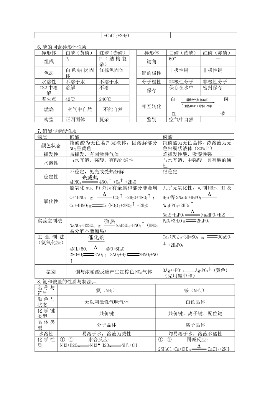 湖北省黄冈第一轮高三化学 第六章氮和磷教案 新人教版_第3页