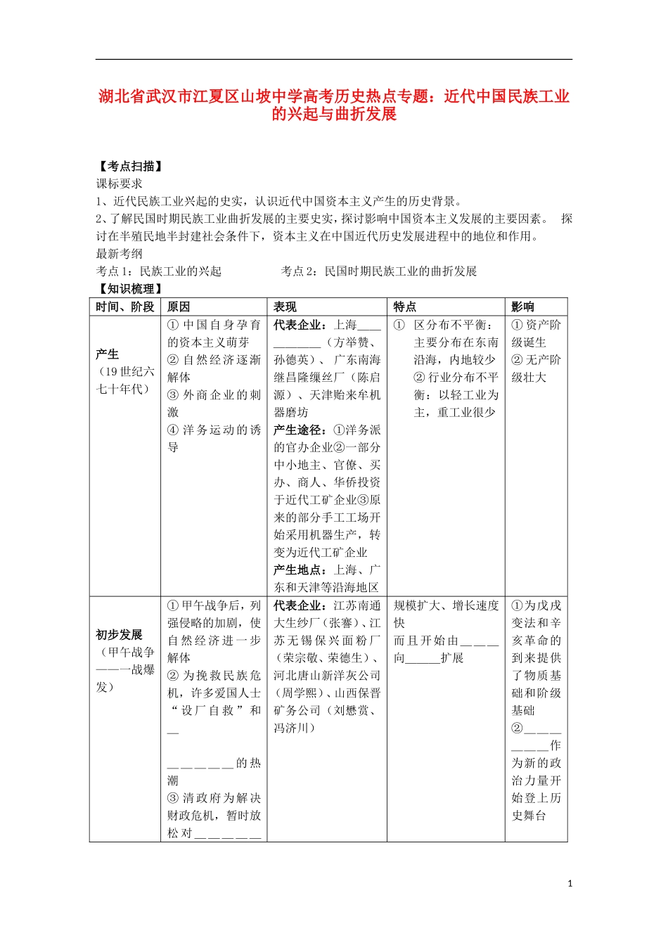 湖北省武汉市江夏区山坡中学高考历史 热点专题 近代中国民族工业的兴起与曲折发展_第1页