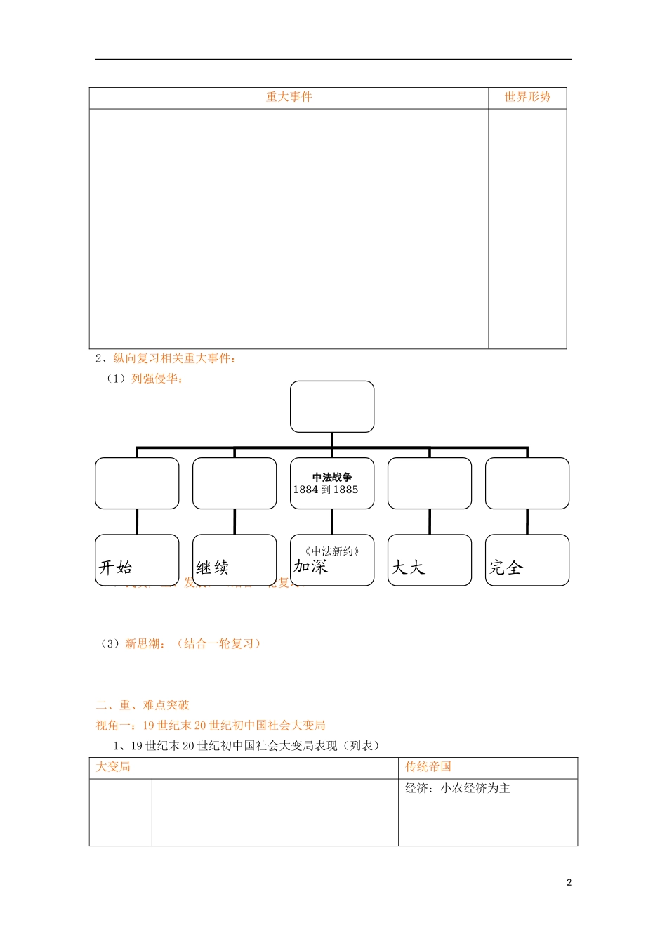湖北省武汉市江夏区山坡中学高考历史 热点专题 19世纪末20世纪初（甲午战争—武昌起义前）的近代中国_第2页