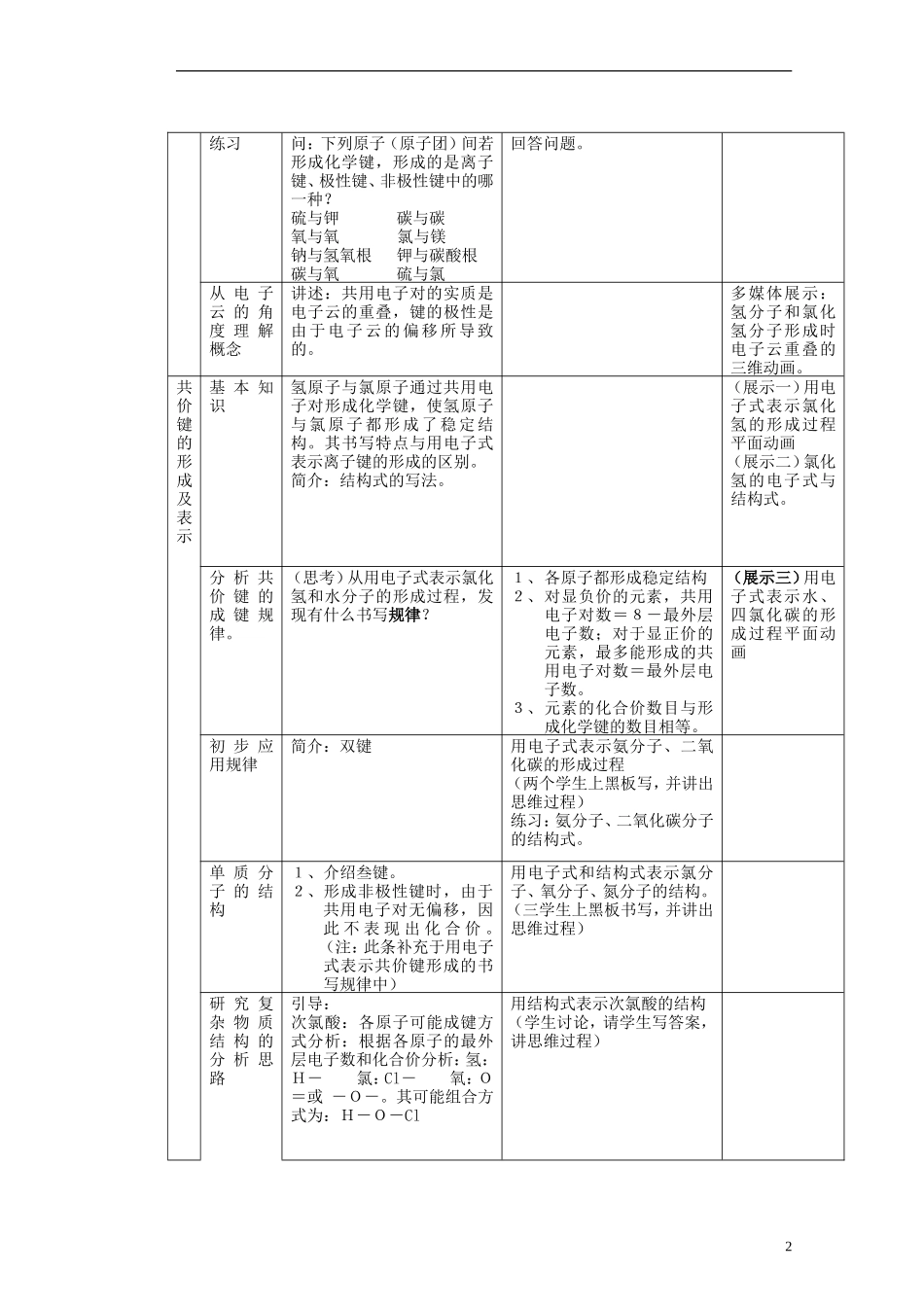 河北省迁安一中高三化学《共价键》教案_第2页