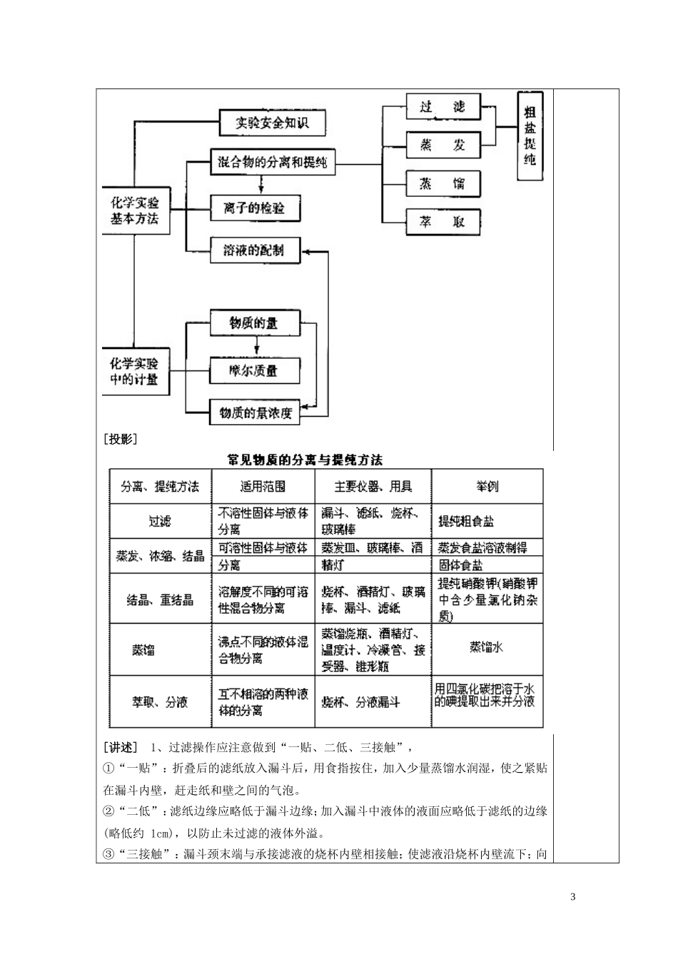 江西省玉山一中高三化学专题复习 从实验学化学教案_第3页