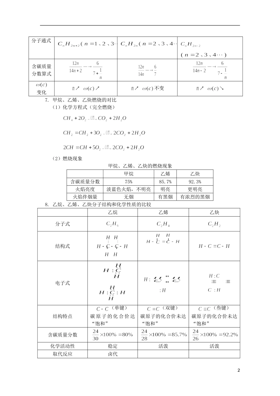江西省乐安一中高二化学 教案28 第四节 乙炔  炔烃_第2页