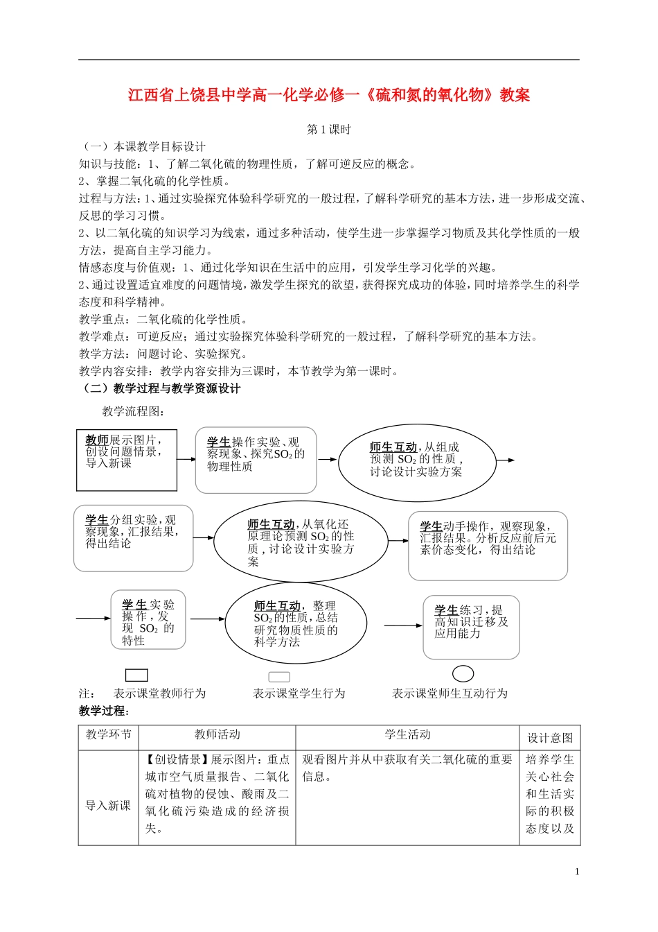 江西省上饶县中学高中化学《硫和氮的氧化物》教案 新人教版必修1_第1页