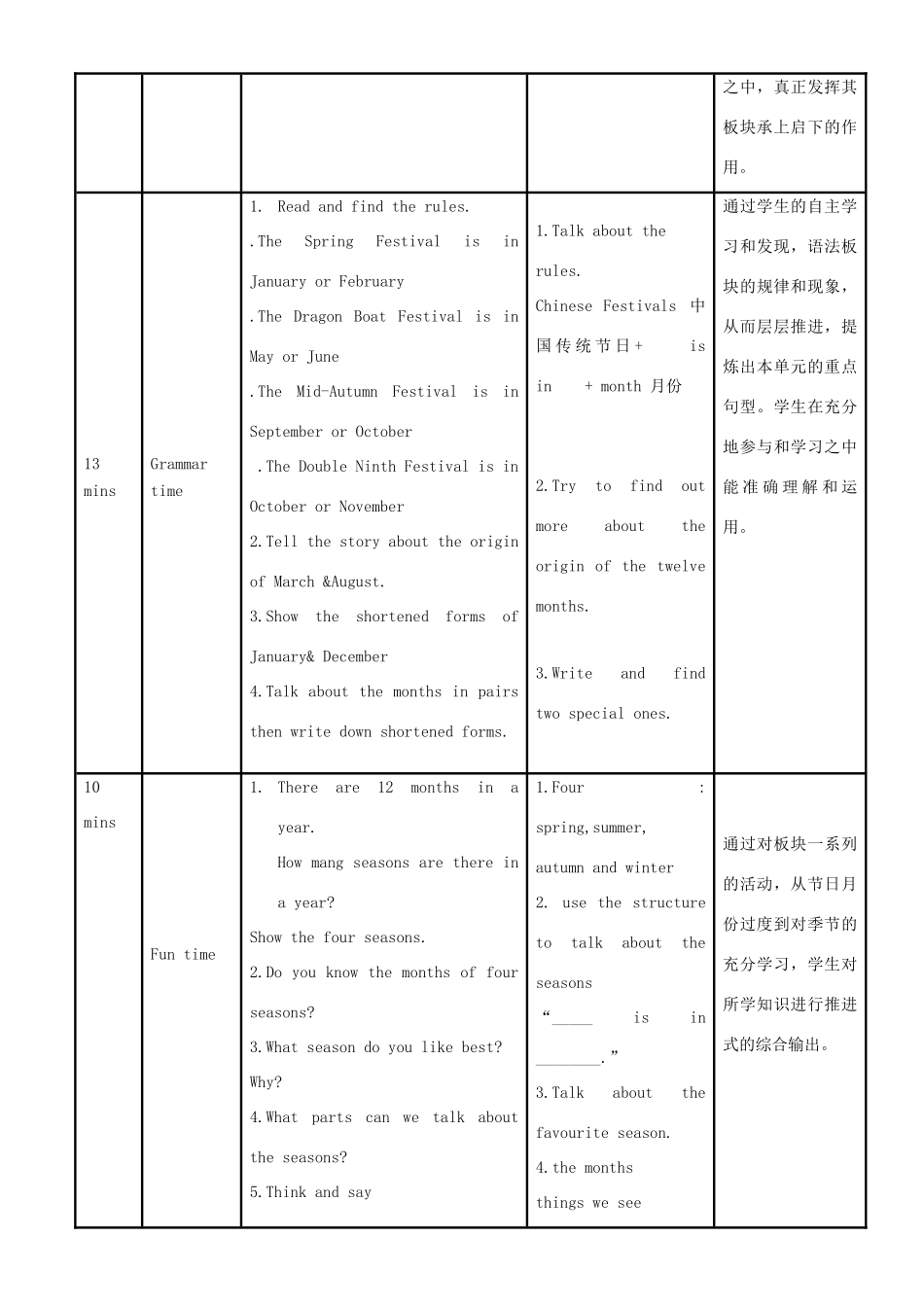 春五年级英语下册 Unit 7 Chinese festivals（Grammar time Fun time）教案 （新版）牛津译林版-牛津版小学五年级下册英语教案_第2页