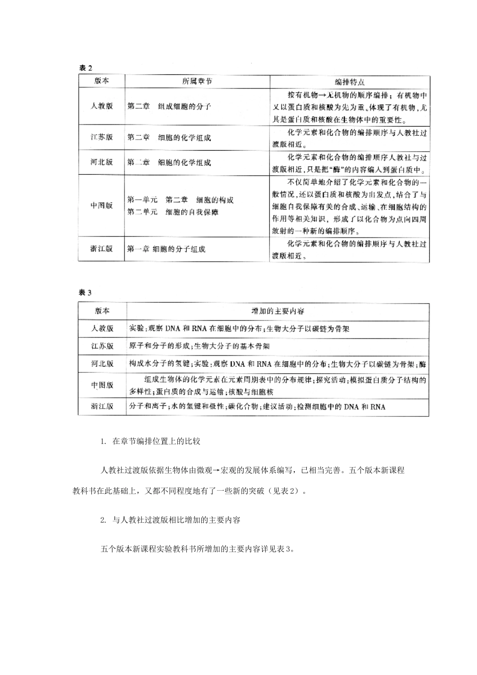 对不同版本高中生物新课程实验教科书的初步比较——以“生命的物质基础”为例_第2页