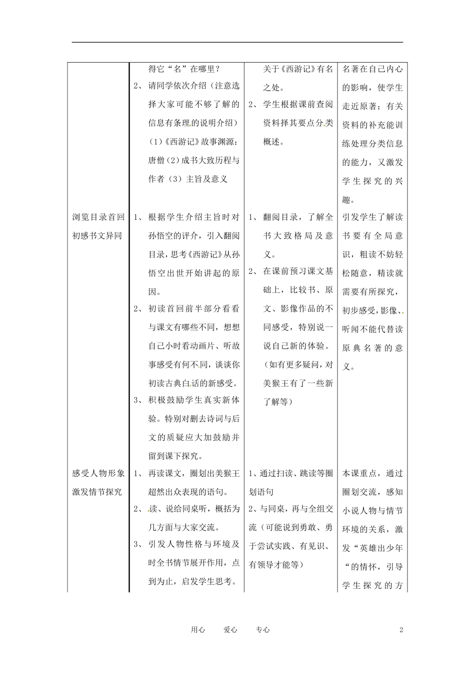六年级语文下册 第44课《花果山拥立美猴王》教案 上海版（五四制）_第2页