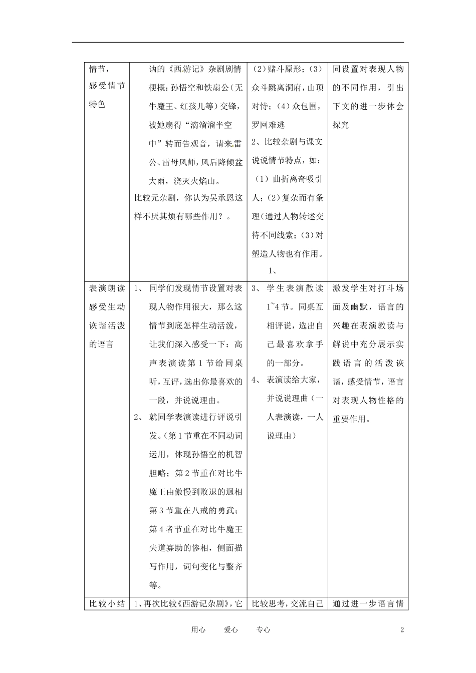 六年级语文下册 第46课《火焰山宝扇灭火焰》教案 上海版（五四制）_第2页