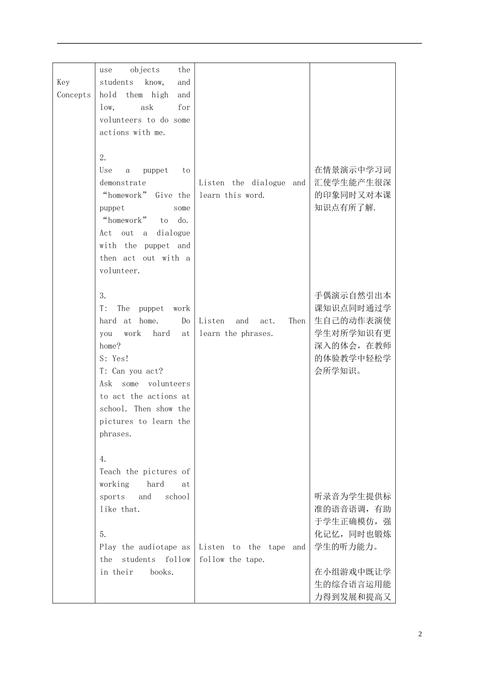 六年级英语下册 Unit 2 Lesson 14(5)教案 冀教版_第2页