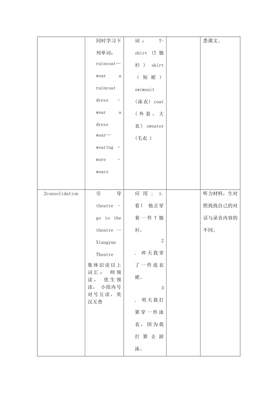 六年级英语下册 Module 8 Unit 2《Why are you wearing a hat》教案 外研版（三起）-外研版小学六年级下册英语教案_第3页