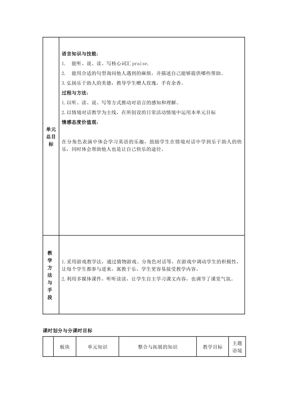 六年级英语下册 Module 3 Things we do Unit 7《Helping others》教案 牛津上海版（三起）-牛津上海版小学六年级下册英语教案_第2页