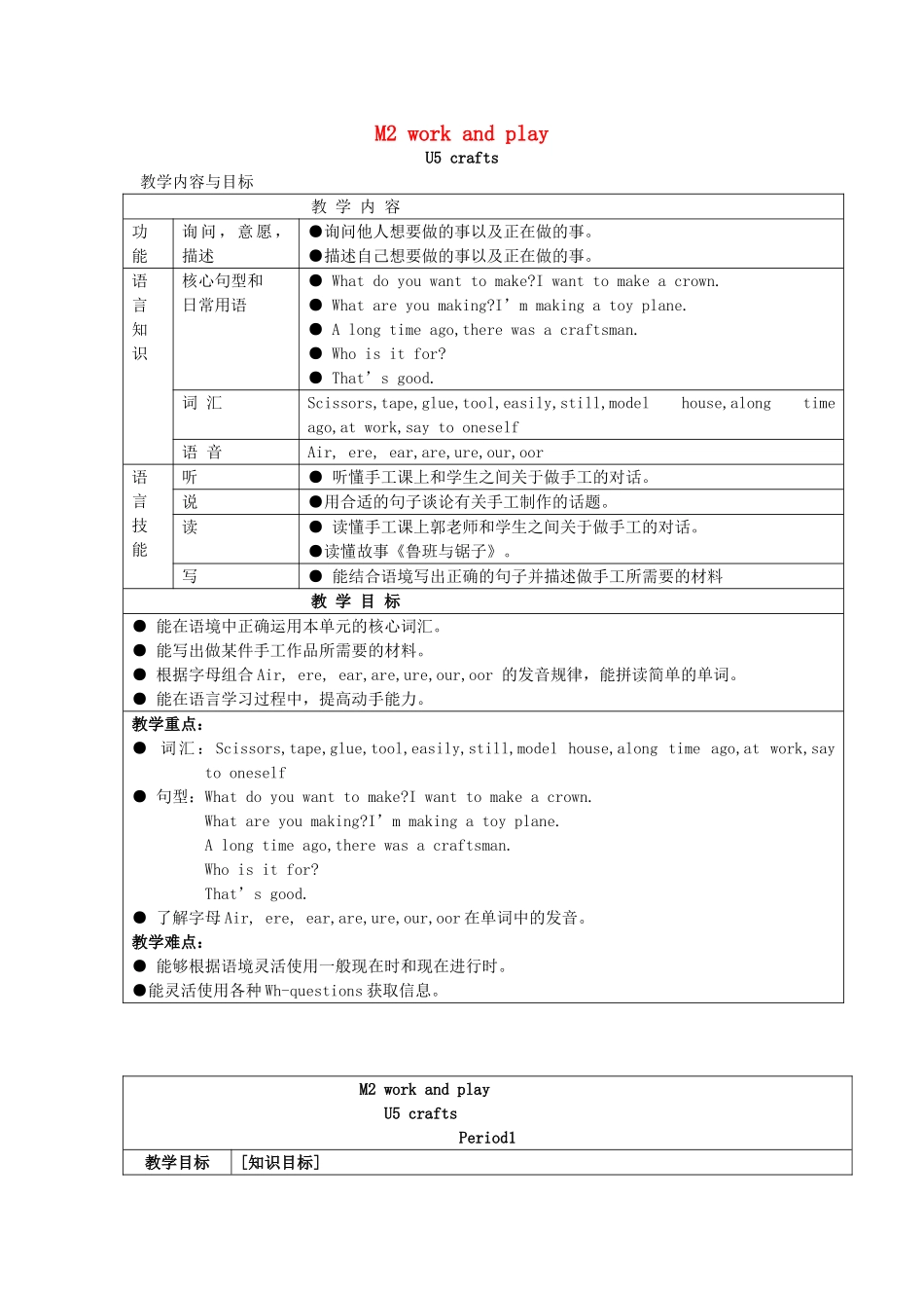 六年级英语下册 Module 2 Work and play Unit 5《Crafts》教案 牛津上海版（三起）-牛津上海版小学六年级下册英语教案_第1页