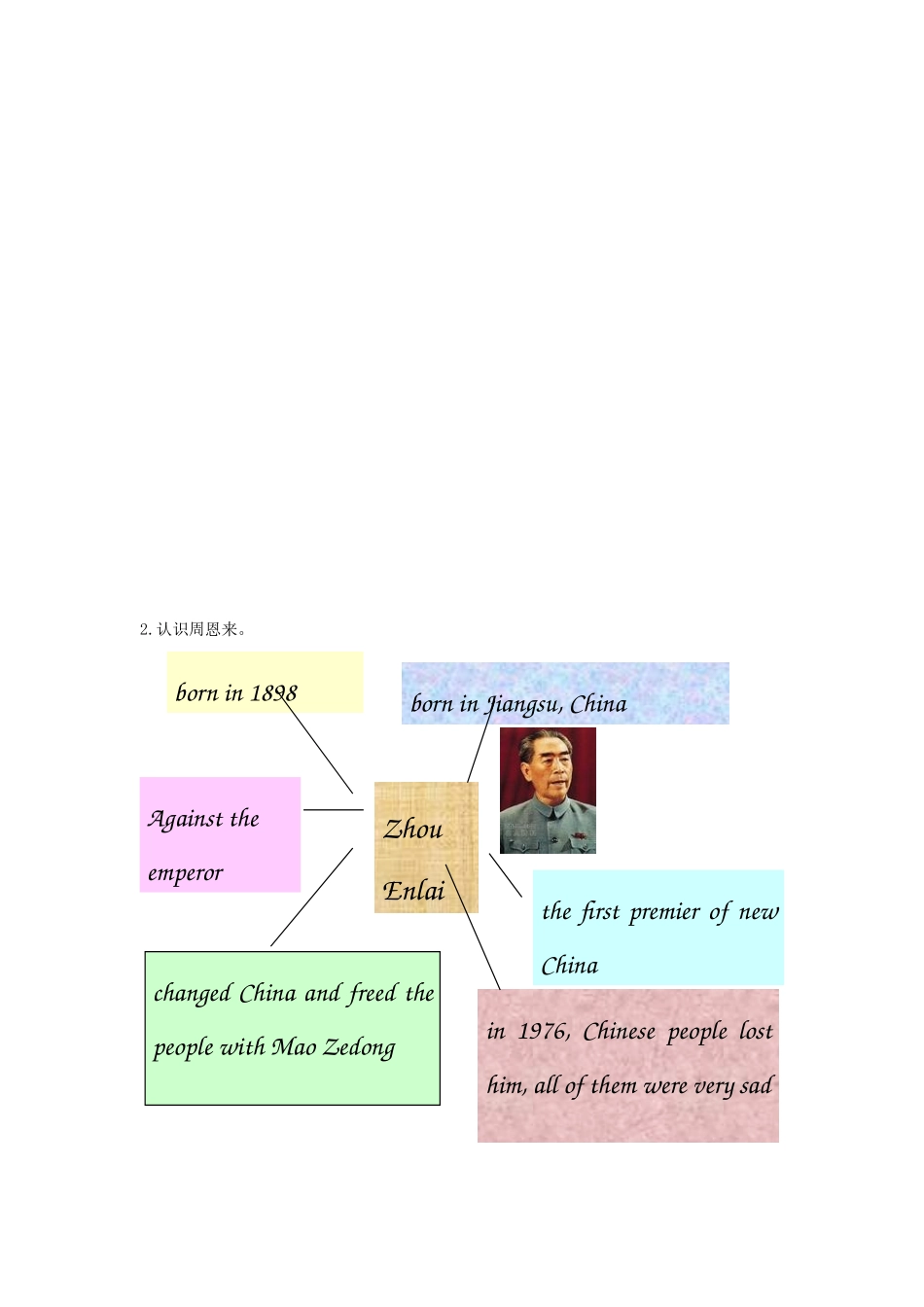 六年级英语下册 Module 3 Famous people Unit 5《Dr Sun Yatsen》教案3 教科版（广州，三起）-教科版小学六年级下册英语教案_第3页