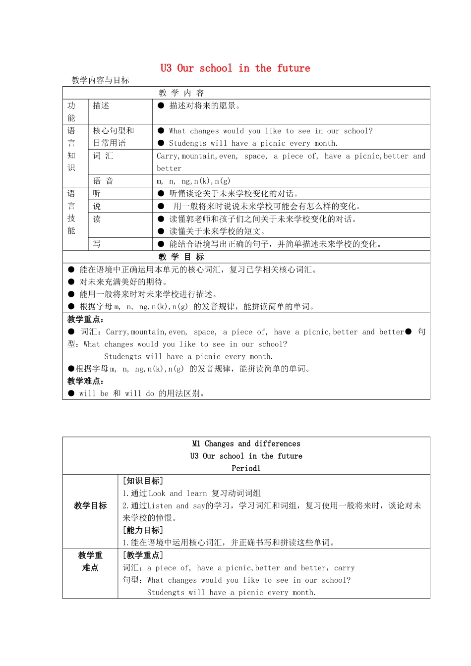 六年级英语下册 Module 1 Changes and differences Unit 3《Our school in the future》教案 牛津上海版（三起）-牛津上海版小学六年级下册英语教案_第1页