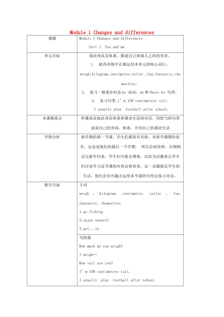 六年级英语下册 Module 1 Changes and differences Unit 1《You and me》教案1 牛津上海版（三起）-牛津上海版小学六年级下册英语教案_第1页