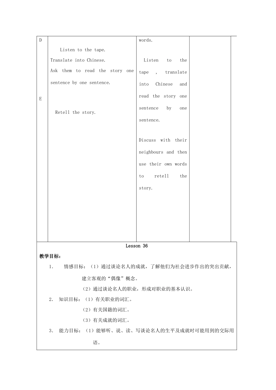 六年级英语上册 Unit 6 famous people（Lesson 35-36）教案 人教新起点-人教新起点小学六年级上册英语教案_第2页