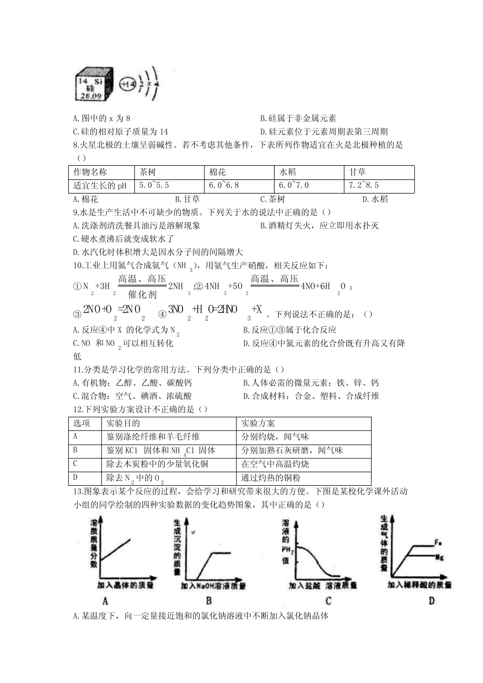 2023年河南省南阳市淅川县中考一模化学试题(word 含答案) _第2页