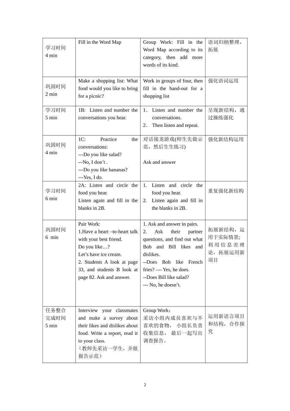 六年级英语上册 t9Do you like bananas教案 鲁教版_第2页