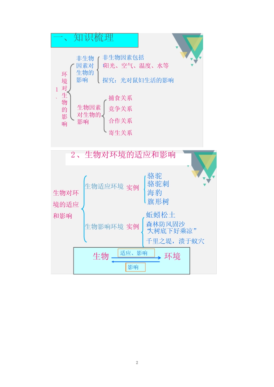 初中生物_了解生物圈教学设计学情分析教材分析课后反思 _第2页