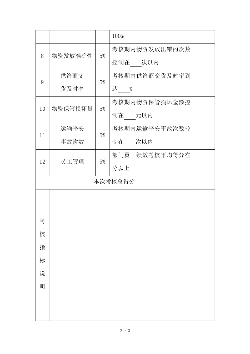供应部经理绩效考核指标量表_第2页