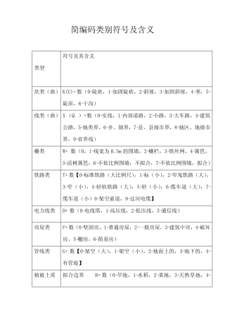 (完整)全站仪简编码类别符号及含义及独立地物