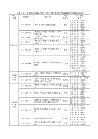 天津工业大学2010年校级“师生合作”数字化教学资源建设立项课题汇总表