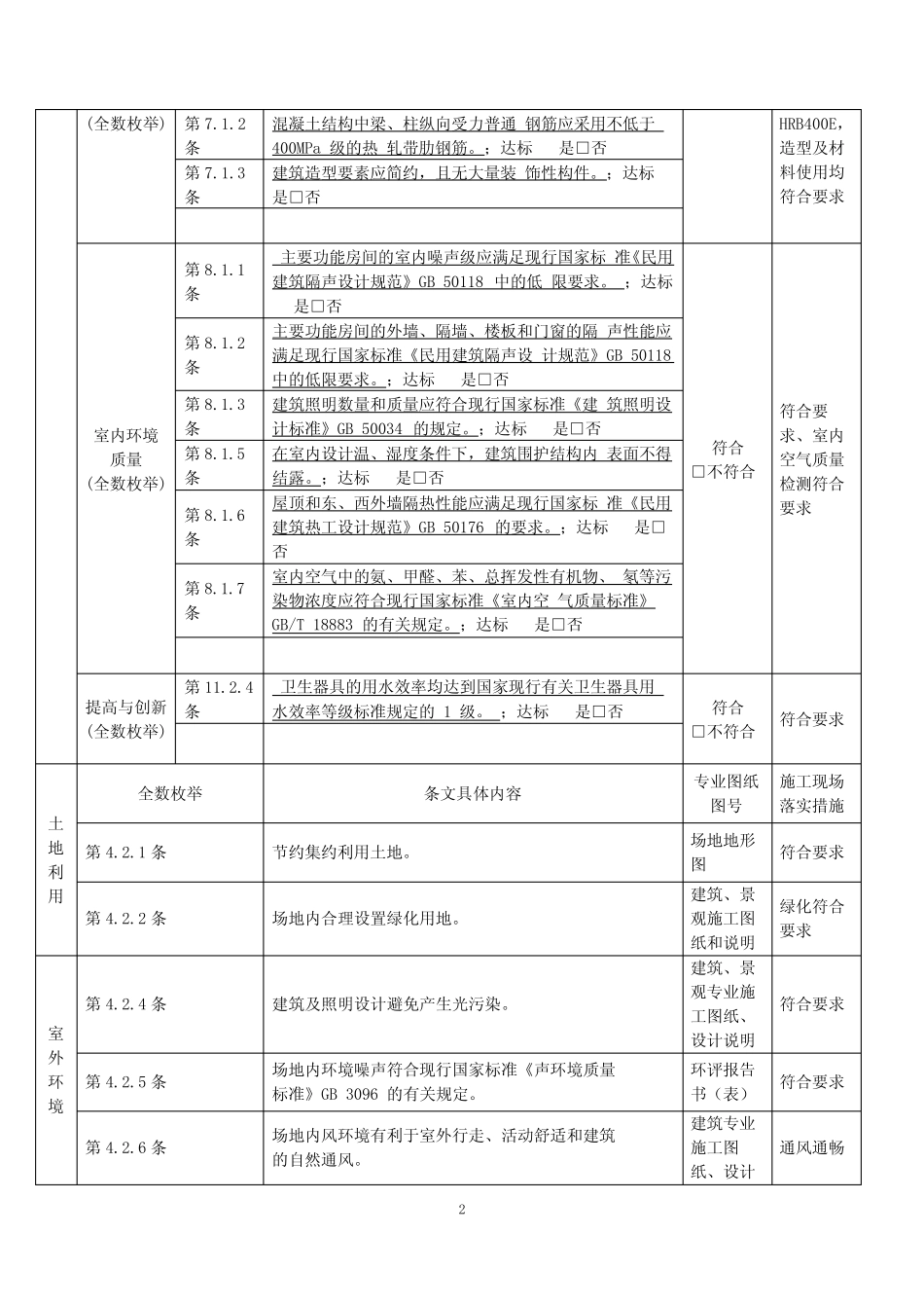 6绿色建筑设计及施工实施情况自查表 _第2页