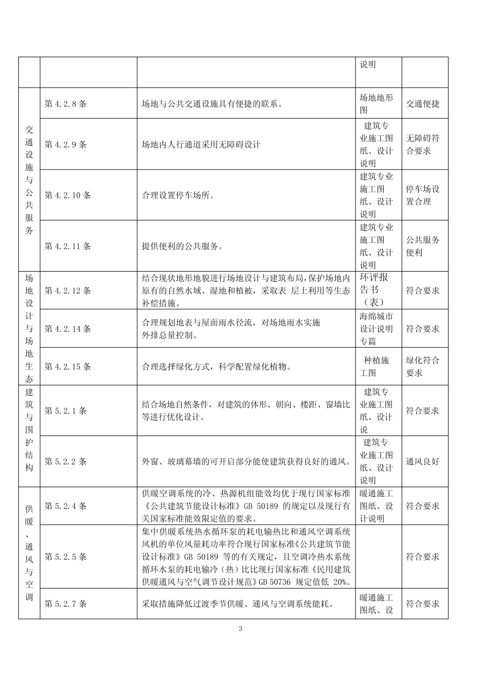 6绿色建筑设计及施工实施情况自查表 _第3页