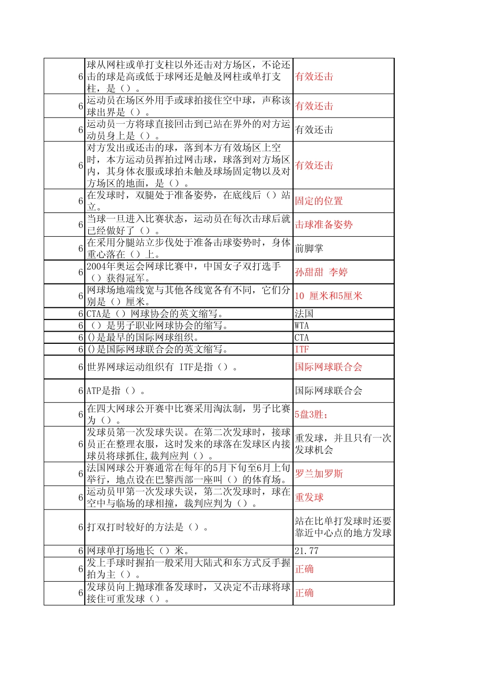 大学体育网球考试题库 _第2页