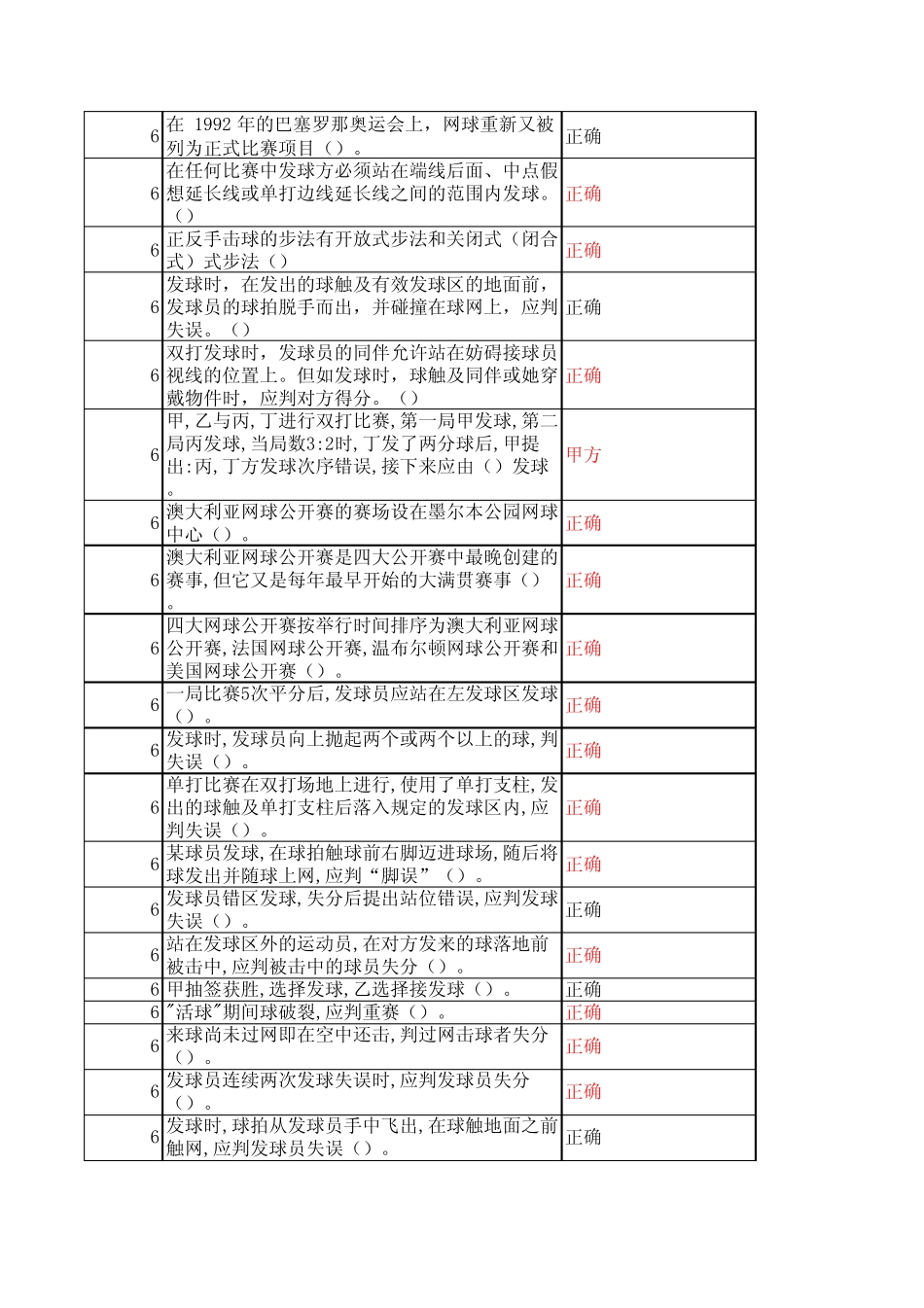 大学体育网球考试题库 _第3页