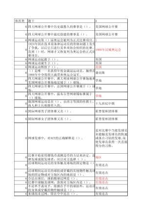 大学体育网球考试题库 