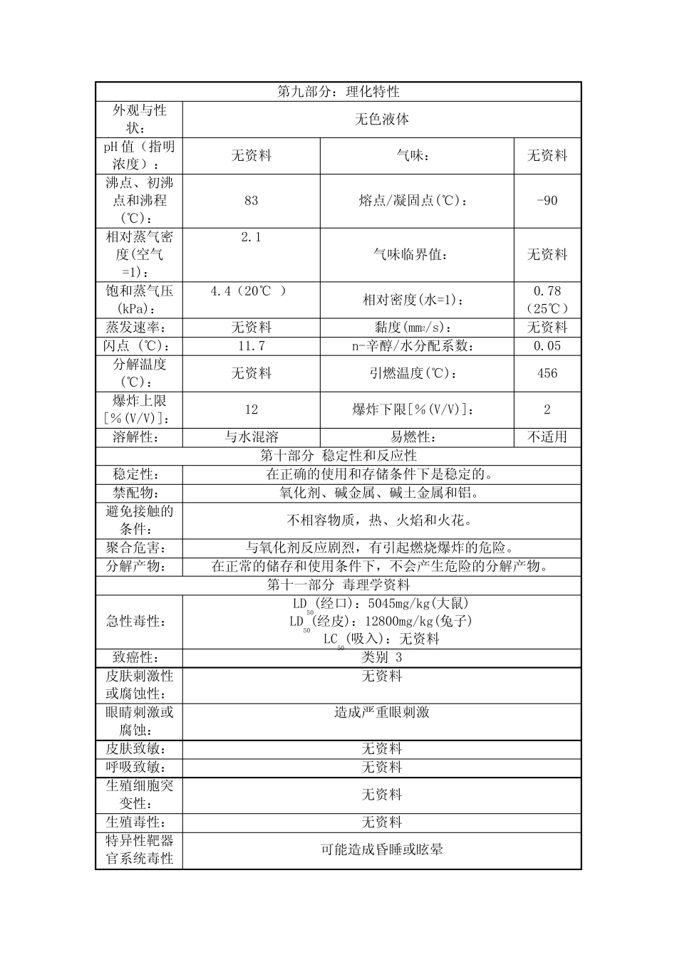异丙醇安全技术说明书msds _第3页