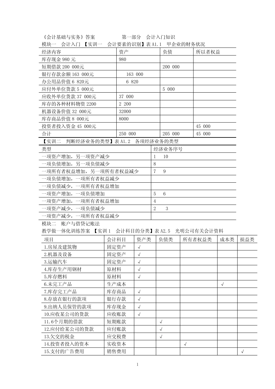 【人民邮电出版社】杨桂洁主编《会计基础与实务》参考答案 _第1页