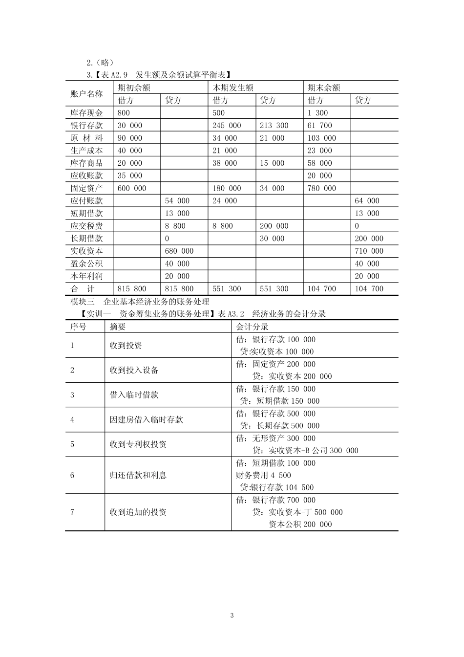 【人民邮电出版社】杨桂洁主编《会计基础与实务》参考答案 _第3页
