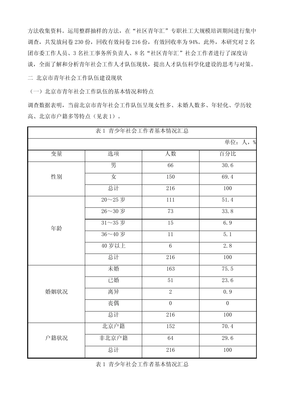 北京市青年社会工作专业队伍建设的现状与对策-以社区青年汇专职社会工作_第3页
