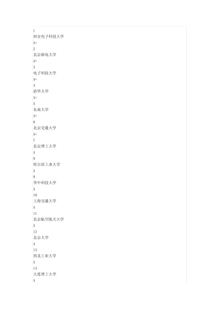 信号与信息处理专业排名 