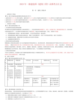 2023年一级建造师《建筑工程》高频考点汇总 