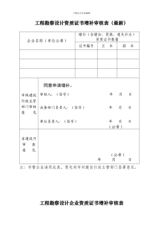 工程勘察设计资质证书增补审核表