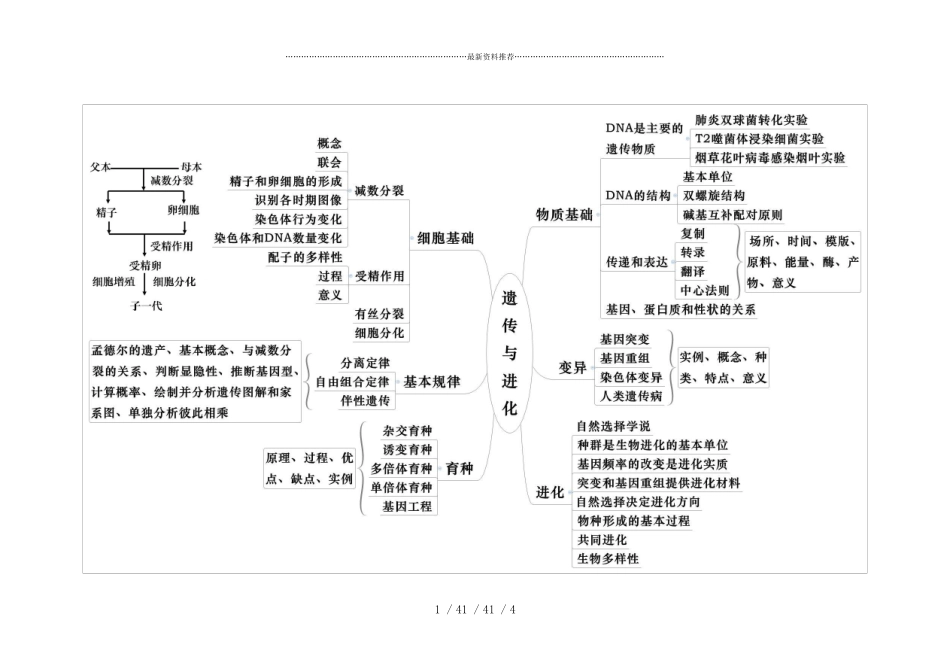 《遗传与进化》思维导图 _第1页