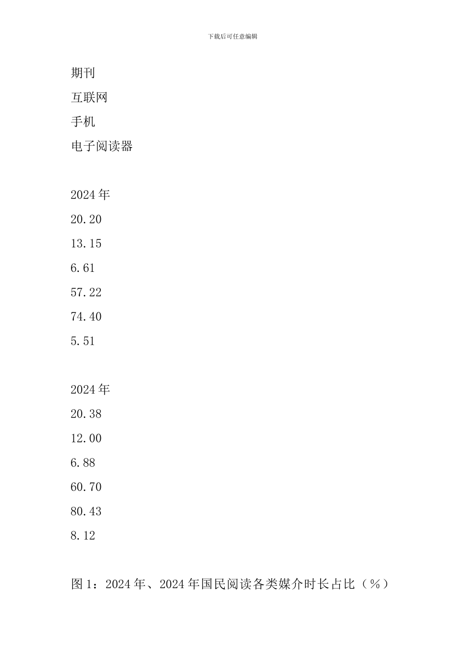 2024总复习语文·专题十五-综合套卷-试卷_第2页
