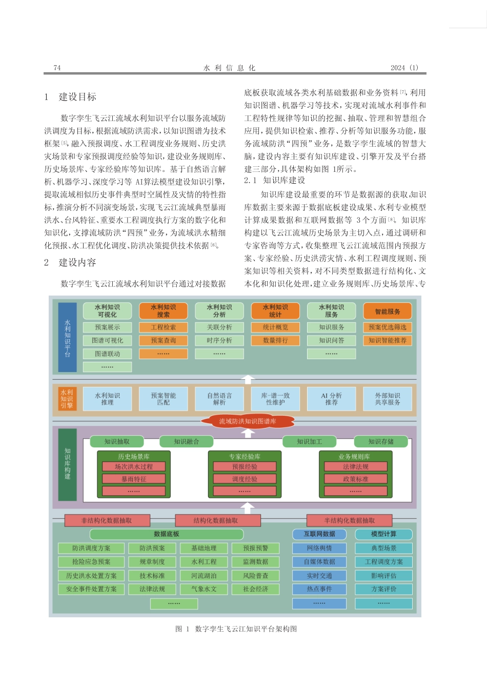 数字孪生飞云江流域水利知识平台建设研究 _第2页