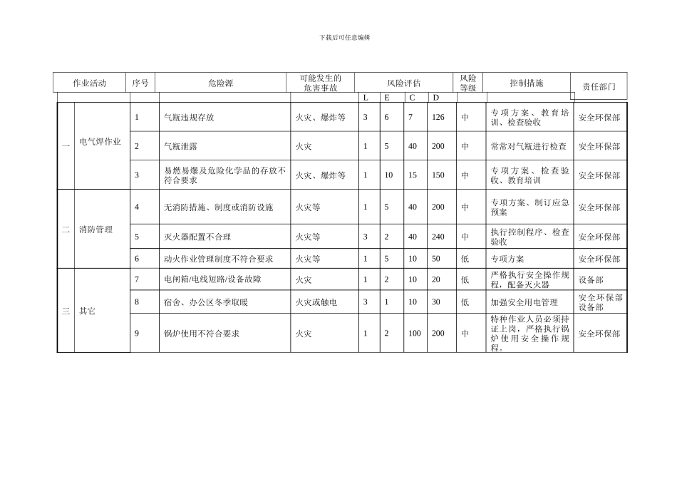 施工项目火灾事故应急预案_第2页
