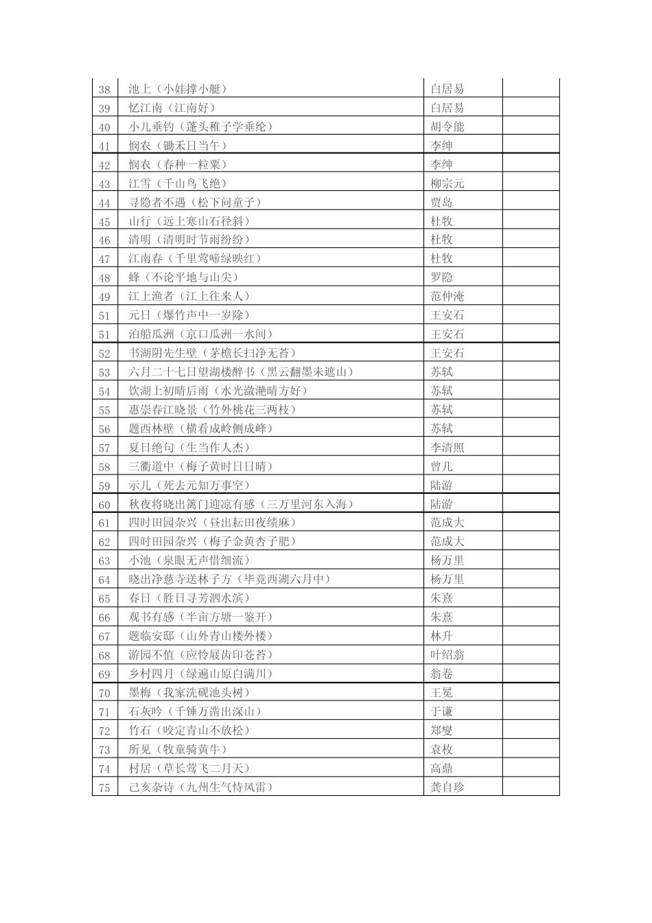 小学生必背古诗75首(目录) _第2页