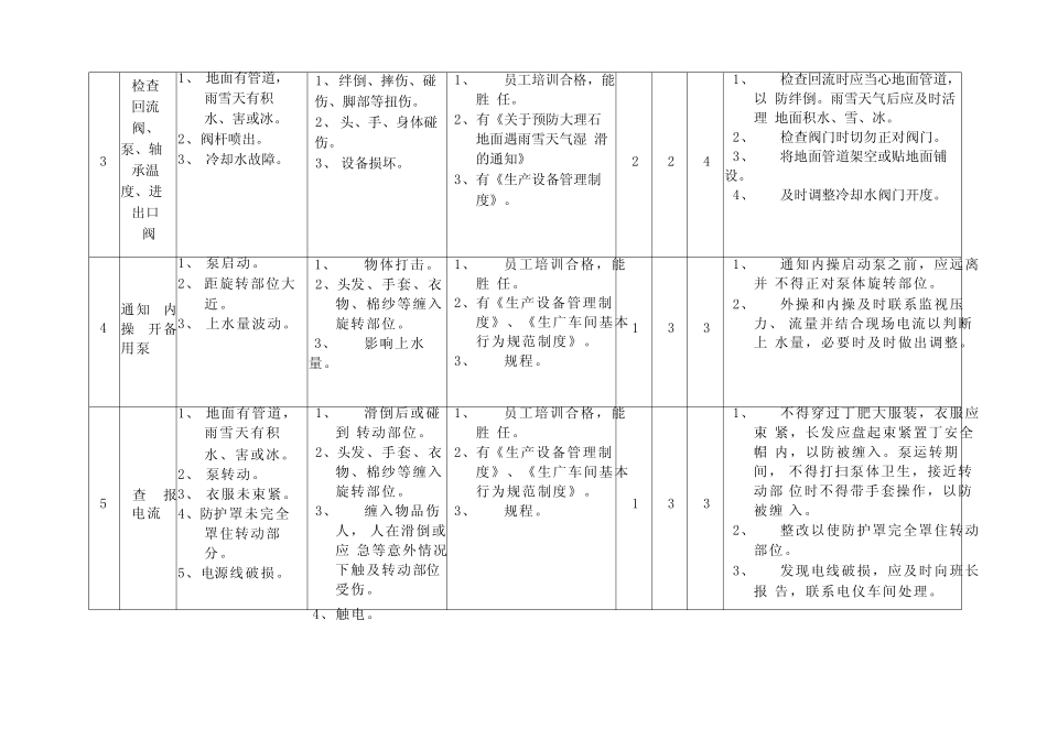 常规工作危害分析JHA及安全检查分析记录表SCL格式复习课程_第2页