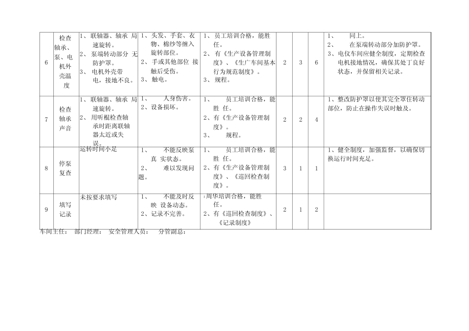 常规工作危害分析JHA及安全检查分析记录表SCL格式复习课程_第3页