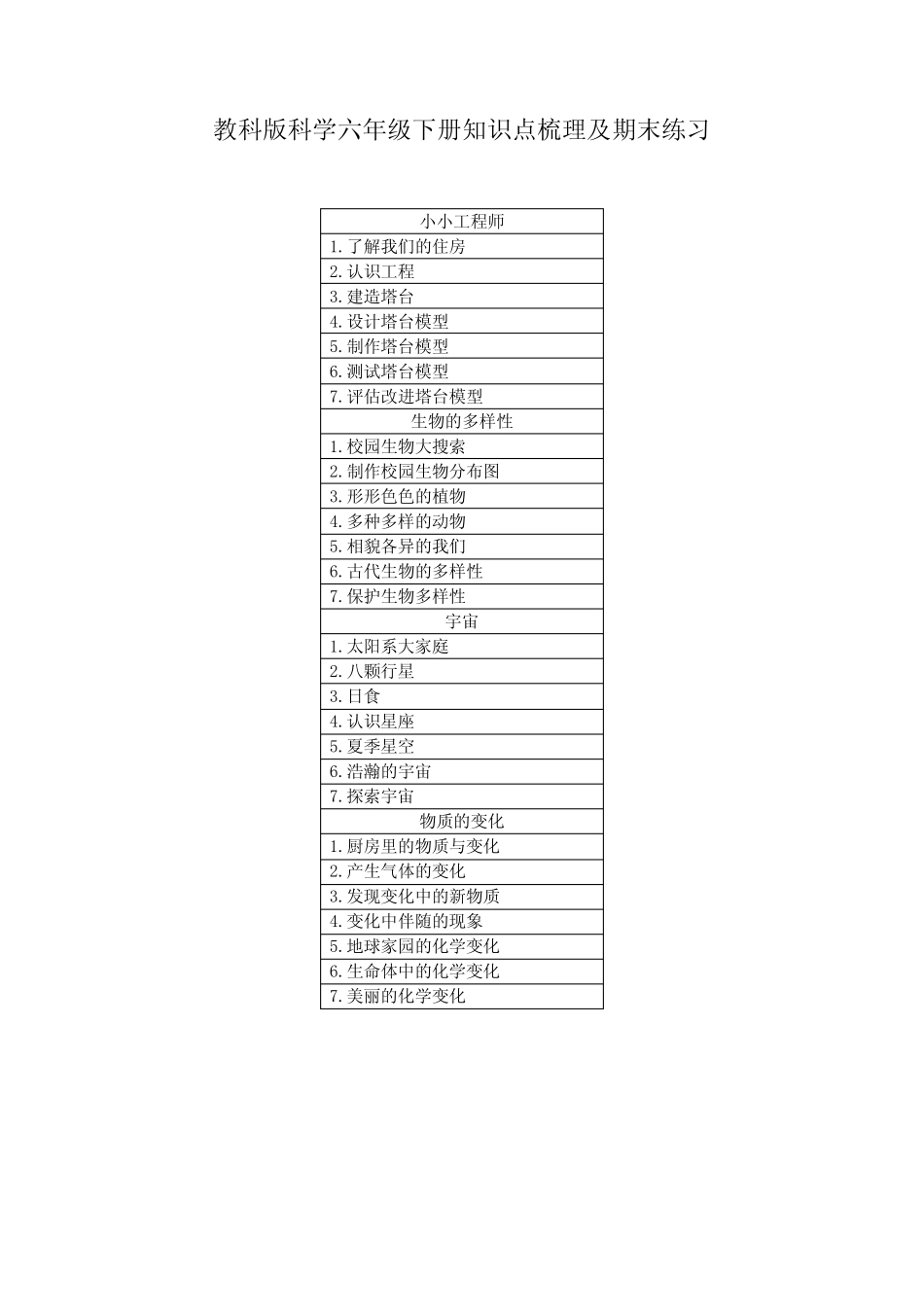 2023教科版科学六年级下册知识点梳理及期末练习(含教材目录) _第1页