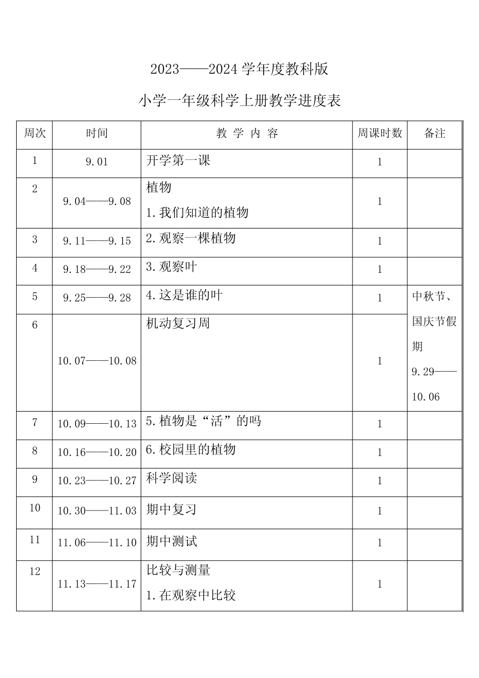 2023年秋学期教科版小学科学一年级上册教学进度表 _第1页
