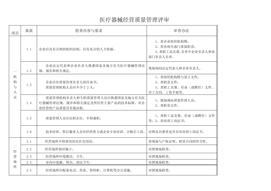 医疗器械GSP _第1页